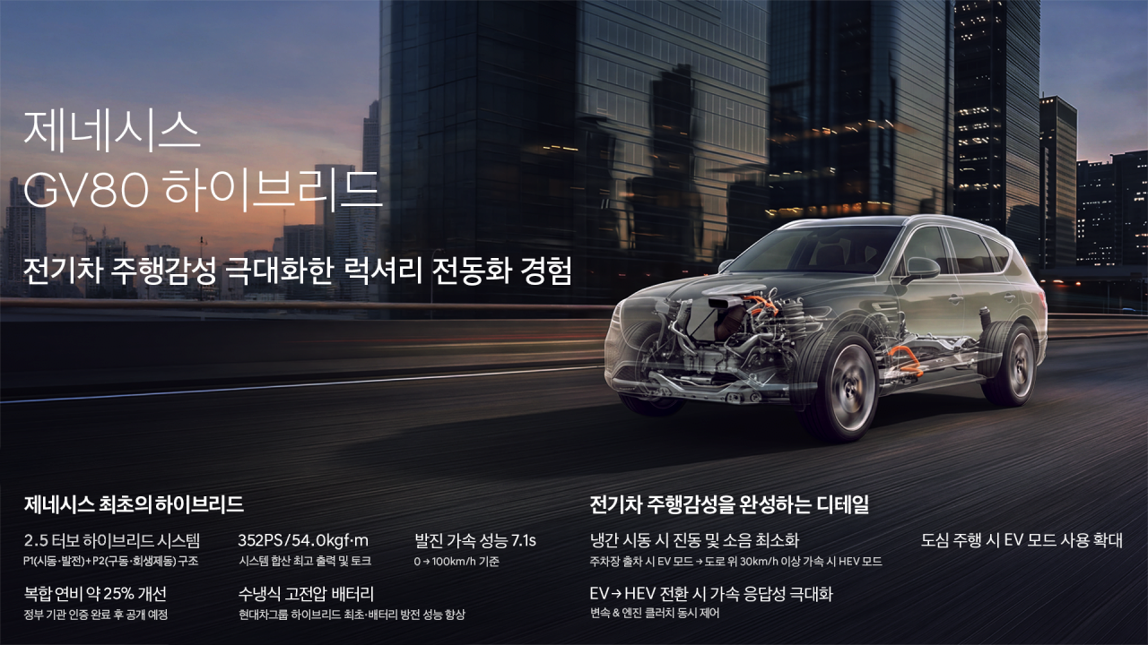 제네시스, 전기차 감성 극대화한 GV80 하이브리드 공개! 2.5 터보 하이브리드 시스템 상세 분석