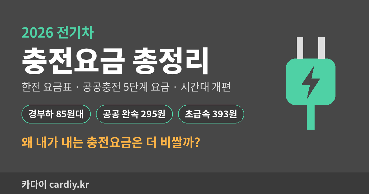 2026 전기차 충전요금 총정리 — 한전 요금표는 85원인데 충전소는 왜 300원대일까