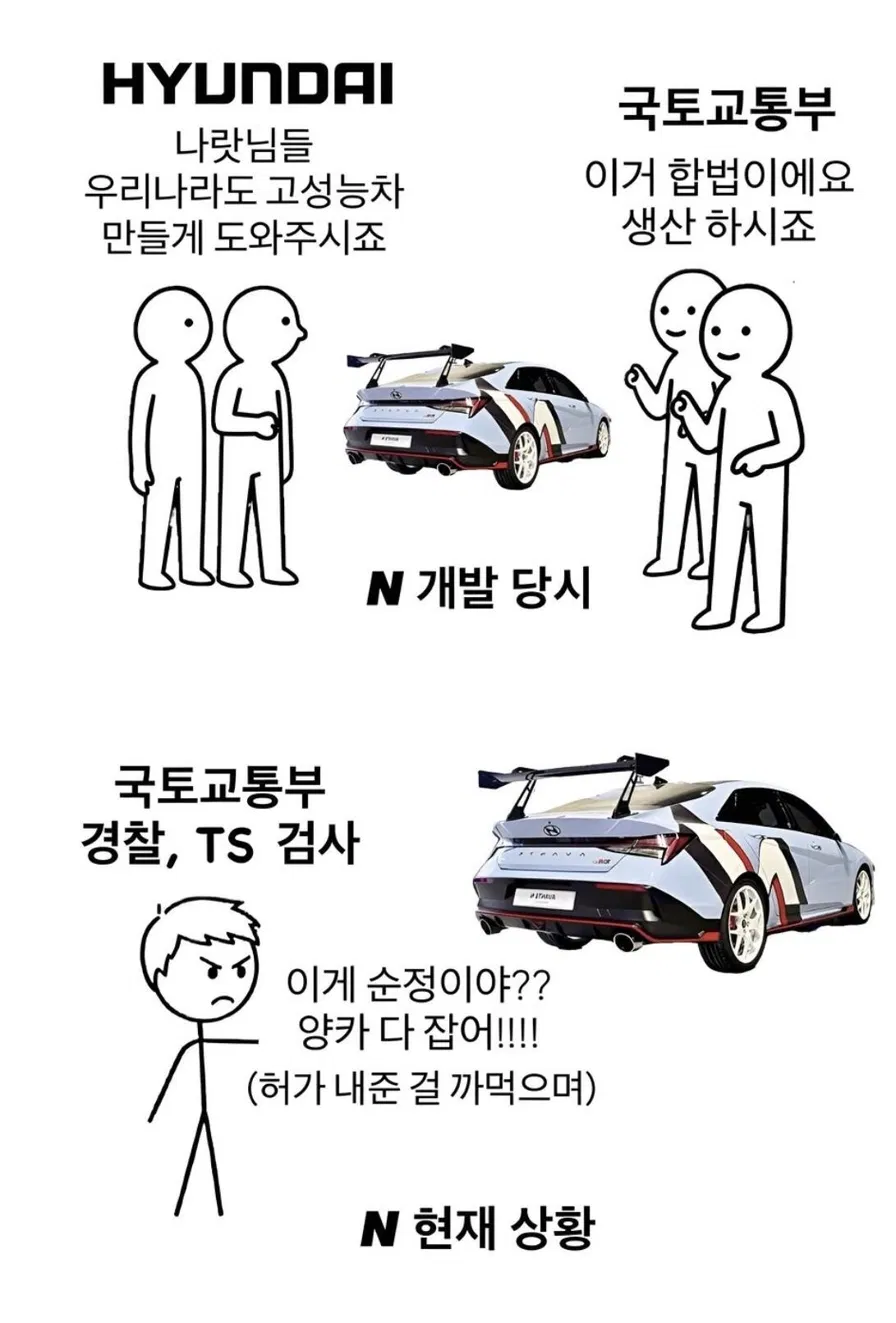 아반떼 N 순정 배기 단속 논란! 순정인데 과태료 60만 원, 원복 명령까지? 총정리